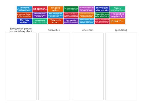 CAE Speaking part 2 Phrases classification Categorías