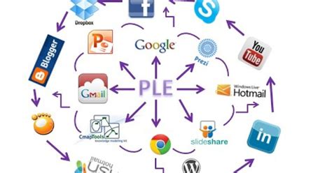 Aplicaciones De Las Tics