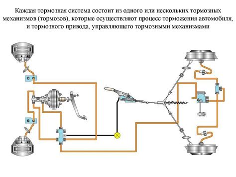 Ваз 2107 тормозная система
