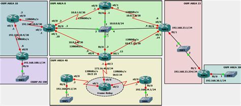 How To Configure Multi Area OSPF Network Information Journey