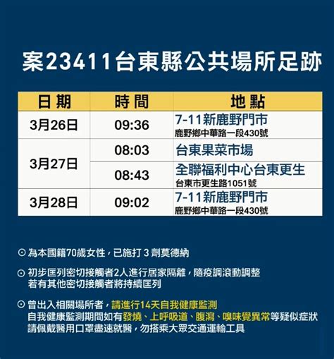 本土暴增87例確診！全台12縣市「確診足跡」一次看 生活 三立新聞網 Setncom