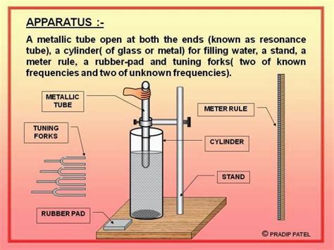Physics Learn: Resonance tube Experiment for GSEB students of std 11 ... 