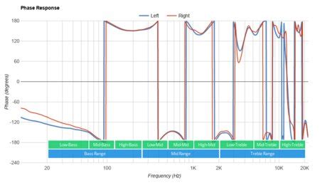 Microsoft Surface Headphones 2 Wireless Review - RTINGS.com