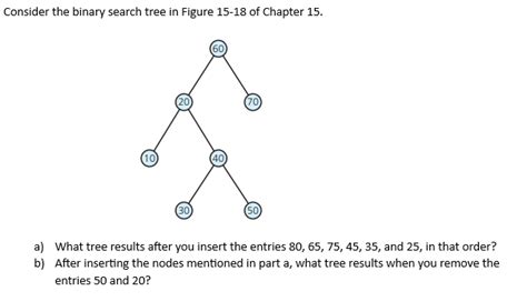 Solved Consider The Binary Search Tree In Figure 15 18 ﻿of