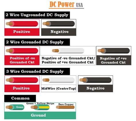 Dc Voltage Color Code