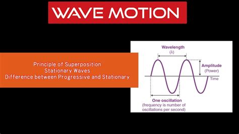 Wave Motion 03 Principle Of Superposition Grade Xii Physics Neb