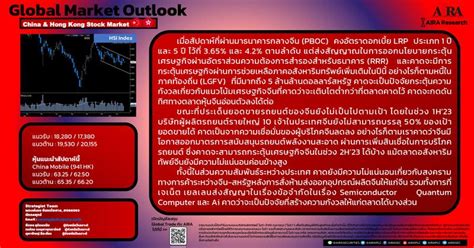 Aira Securities Aira Global Market Outlook Us Stock