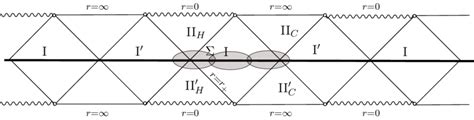 The Extended Schwarzschild De Sitter Spacetime Download Scientific