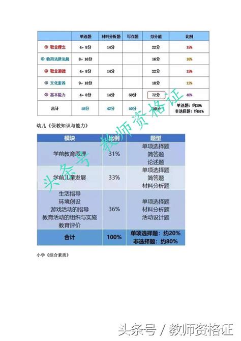 2018下半年教師資格證國考考情分析（附各省教師資格證認定時間） 每日頭條