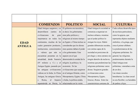 Cuadro Comparativo Edad Media Y Moderna