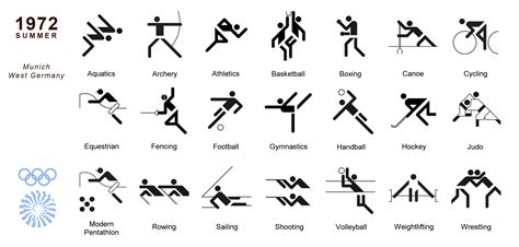 The Sports Pictograms Of The Olympic Summer Games From Tokyo To