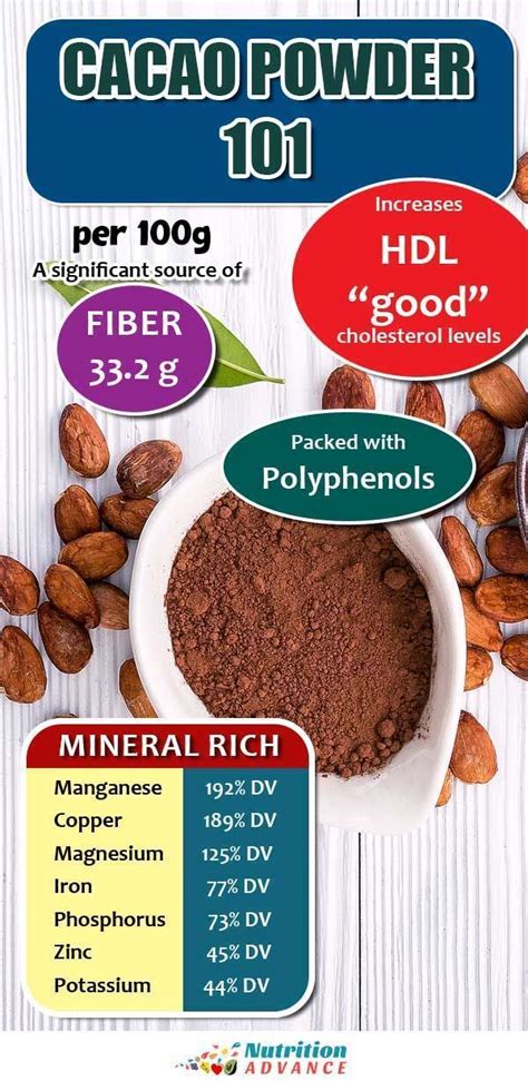 Cocoa Powder 101 Nutrition Facts And Health Benefits Nutrition