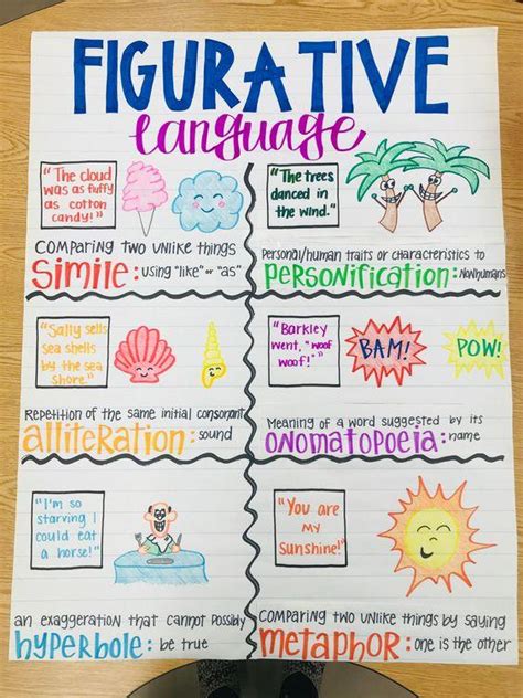 Top Figurative Language Anchor Charts Available Online