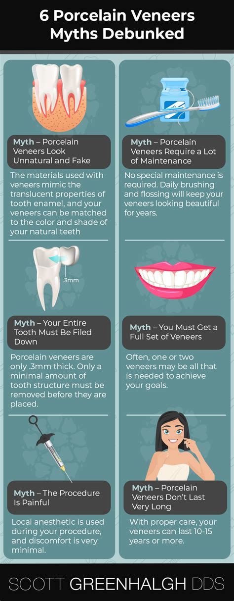 Cosmetic Dentistry Myths Dentist Norcross And Alpharetta Ga