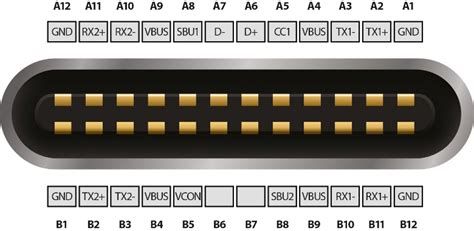 USB C Pinout All USB Type Pin Diagram SM Tech, 40% OFF