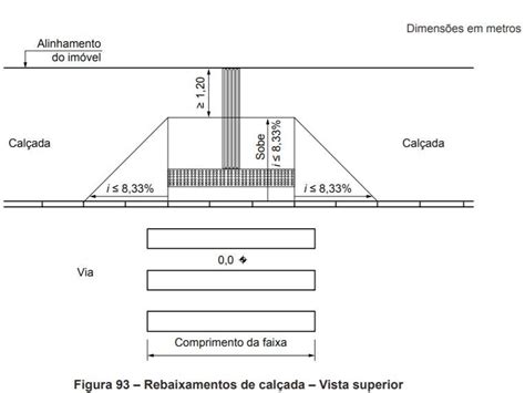 Projeto De Intervenção Urbana Detalhamento De Recorte Issuu