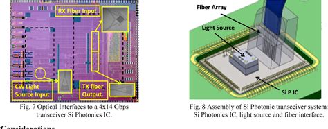 Figure From Packaging Of Silicon Photonics Systems Semantic Scholar