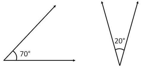 Complementary Angles Definition With Examples Teachoo