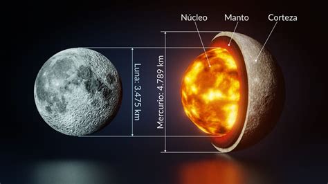 Datos Sobre Mercurio El Planeta M S Cercano Al Sol Color Del