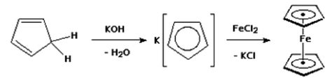 Synthesis Of Ferrocene