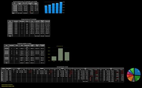 Planilha De Controle De Investimentos Baixe Aqui Como Investir No