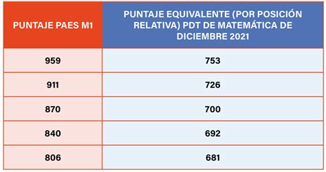 Orientación para planificar tu postulación a la universidad con tu