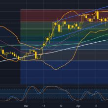 Weekly Data Eurusd Gold Price Action Before Gdp Data Forex Factory