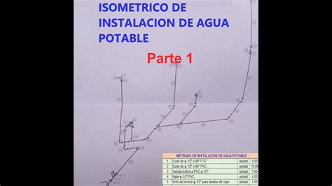 Isométrico de red de distribución de agua potable en Edificaciones 1