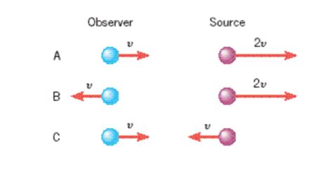 Solved The drawing shows three situations — A, B, and C — in | Chegg.com 