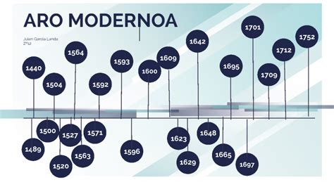 Zientzia Eta Teknologia Aro Modernoan By Julen Garc A Landa On Prezi