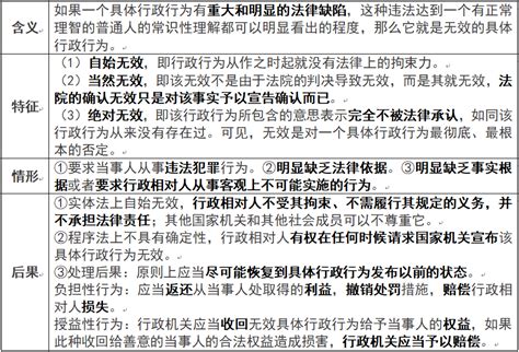 行政法学习笔记day18——具体行政行为的效力下当事人微信给予