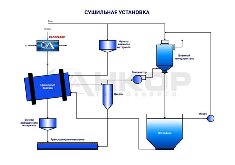 Калорифер водяной купить по доступной цене от производителя АНКОР