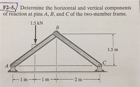 Solved Determine The Horizontal And Vertical Components Of Chegg