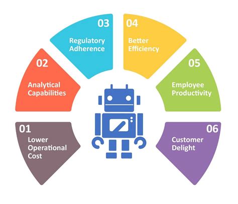 What Is Rpa Why It Matters