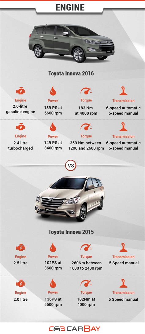 Ukuran Lebar Mobil Innova Mengetahui Keseluruhan Dimensi Dan Kelebihan