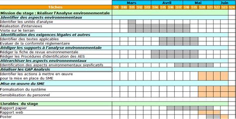 Modele Planning Previsionnel Travaux