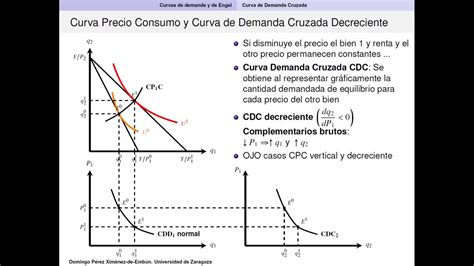 Cv Obtenci N Gr Fica Curva Precio Consumo Curva Demanda Cruzada