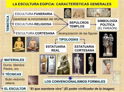 Geografía Historia Y Arte CaracterÍsticas De La Escultura Egipcia