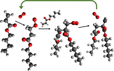 Oxygen Initiated Free Radical Polymerization Of Alkyl Acrylates At High