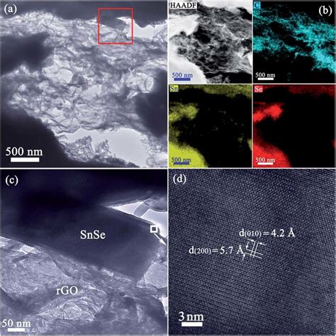 TEM Characterisation Of The SnSe RGO 0 3 Pellet A A TEM Image Of The