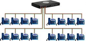 Method Statement For Installation of Telephone System (Cables ...