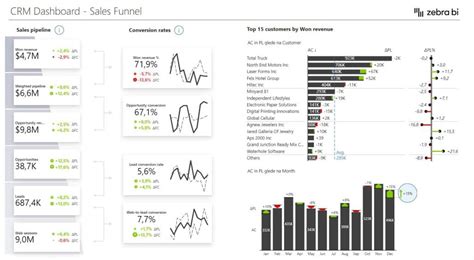 Power Bi Dashboard Template Ideas