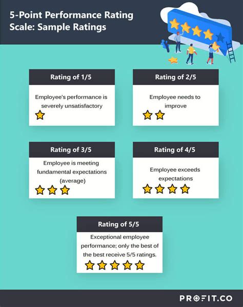 Top 3 Rating Scales For Employee Performance Review Profit Co