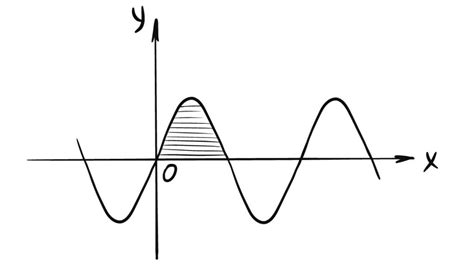 O que é uma Onda Senoidal Forma de Onda Eletrônica Blog Raisa