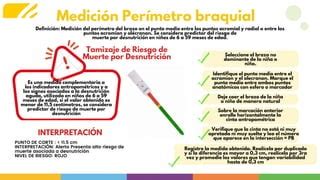 Desnutrición infantil en los nidñsf pptx