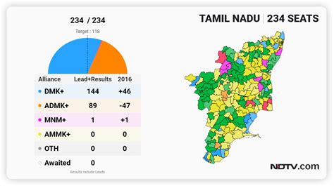 Election Results Highlights: Trinamool Sweeps Bengal, "Accept Nandigram ...