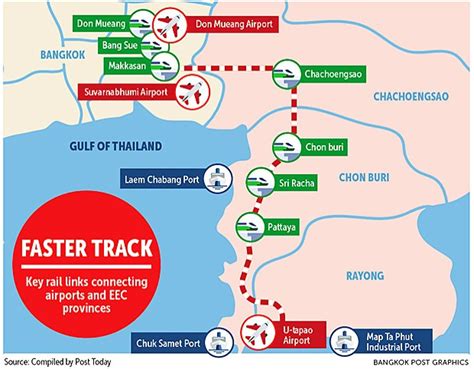 High Speed Rail Linking 3 Airports