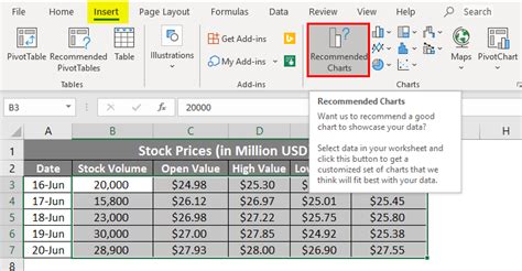 Candlestick Chart in Excel | How to Create Candlestick Chart in Excel?