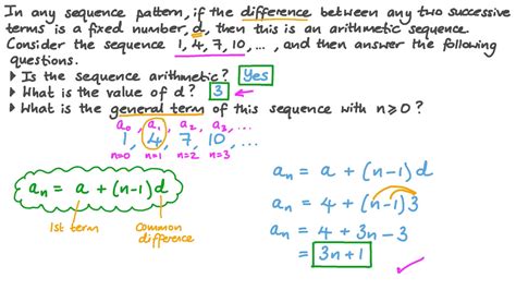 Question Video Finding The Common Difference And General Term Of An