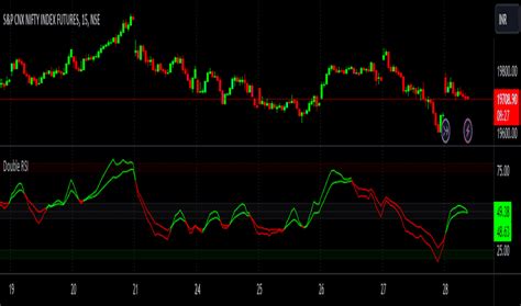 Scalping Indicators And Signals Tradingview India